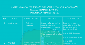 SISTEM EVALUASI KURIKULUM KEPESANTRENAN SMA AL HIKMAH SIRAMPOG
