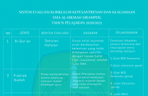 SISTEM EVALUASI KURIKULUM KEPESANTRENAN SMA AL HIKMAH SIRAMPOG