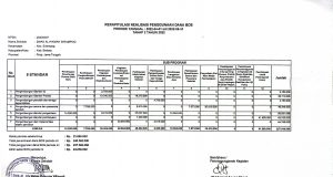 LAPORAN BOS TAHAP DUA 2022
