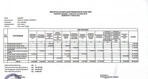 LAPORAN BOS TAHAP SATU 2022