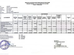 Rekapitulasi Realisasi Penggunaan Dana BOSP SMA Al Hikmah Tahap 1 Tahun 2025