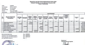 Rekapitulasi Realisasi Penggunaan Dana BOSP SMA Al Hikmah 2025 Tahap 2