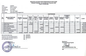 Rekapitulasi Realisasi Penggunaan Dana BOSP SMA Al Hikmah 2025 Tahap 2