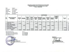 REKAPITULASI REALISASI PENGGUNAAN DANA BOSP