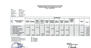 REKAPITULASI REALISASI PENGGUNAAN DANA BOSP