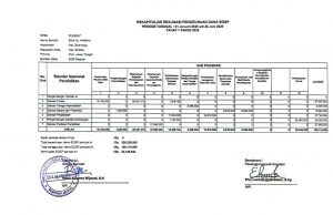 REKAPITULASI REALISASI PENGGUNAAN DANA BOSP