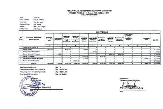 REKAPITULASI REALISASI PENGGUNAAN DANA BOSP