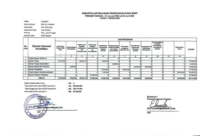 REKAPITULASI REALISASI PENGGUNAAN DANA BOSP